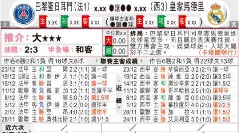 巴黎圣日耳曼VS皇马前瞻预测：残阵出击，巴黎主场能否复仇？