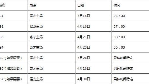 金州勇士附加赛附加赛第一轮(4月16日冷门评级