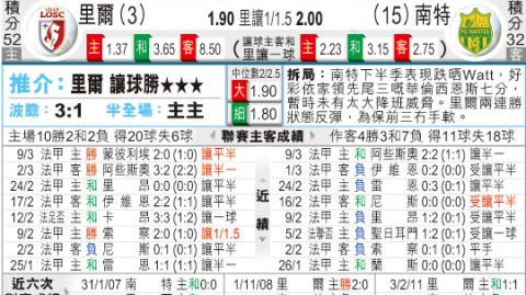 法甲VS保级队：残阵里尔主场迎战南特，3分稳不稳？