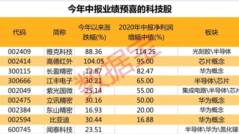 美国和库拉索比分预测+世界杯新军挑战北美霸主，是稳固排名还是再造冷门？