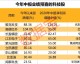 美国和库拉索比分预测+世界杯新军挑战北美霸主，是稳固排名还是再造冷门？