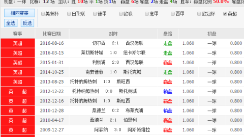 莱比锡沃尔夫比分预测：欧冠保卫战遭遇保级生死战，谁能笑到最后？