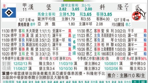 科隆vs汉堡比分预测 + 伤病潮下的保级六分战：残阵较量谁能笑到最后？
