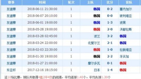 韩国VS巴林！取胜即出线，西亚黑马能否爆冷搅局？——世预赛B组前瞻