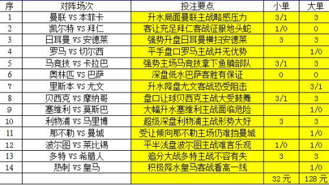 摩纳哥对卡昂比分预测 + 博格巴复出检验 + 降班马能否制造冷门？