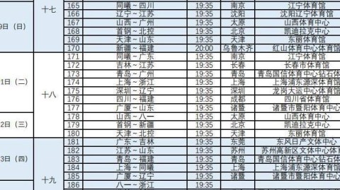 cba首钢收官战前瞻：威廉姆斯vs吉林男篮首钢