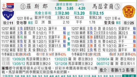 克罗地亚VS丹麦！防线重组+中场对决，格子军团能否再下一城？