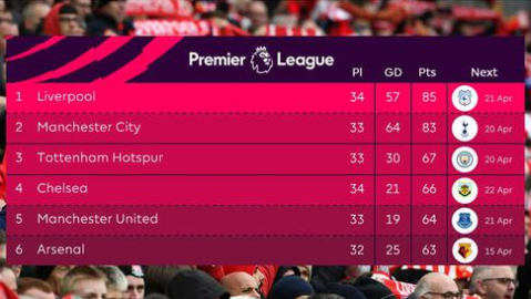 切尔西VS曼联！残阵对决+欧冠生死战，谁能破局？——英超第33轮前瞻