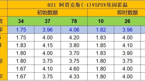 朗斯VS欧塞尔：榜首生死局+保级逆袭战——法甲前瞻