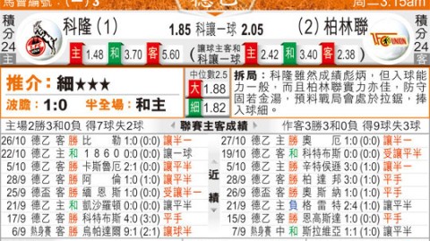 科隆VS柏林赫塔！榜首主场遇劲敌，升级关键战谁能笑到最后？