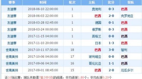 巴西VS希腊前瞻：桑巴军团验阵年轻防线，欧洲劲旅以挑战为荣