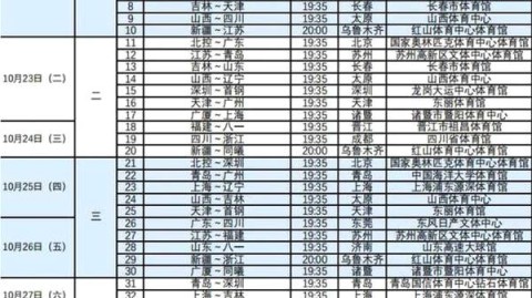 cba季后赛前瞻：山东两强同闯附加赛生死关