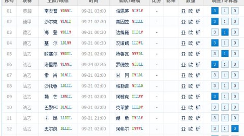 卢顿VS福利特伍德！点球鏖战定生死，杯赛黑马逆袭剧本？——足总杯焦点战深度解析