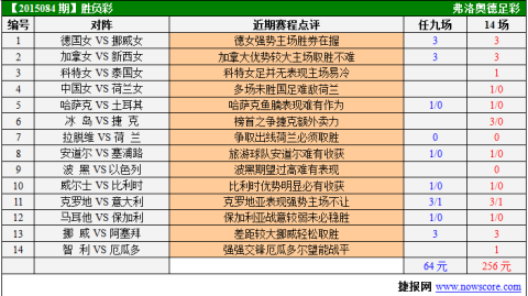 保加利亚VS挪威！残阵挪威客场破局？——欧国联前瞻