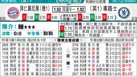 切尔西VS拜仁！残阵蓝军挑战德甲霸主，欧冠首战悬念几何？