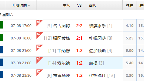 瑞典对阵挪威比分预测：北欧德比重逢，哈兰德领衔谁能笑到最后？