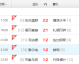瑞典对阵挪威比分预测：北欧德比重逢，哈兰德领衔谁能笑到最后？