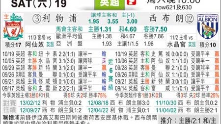 利物浦vs西布罗姆维奇比分预测：残阵红军主场能否击败客场悍将？