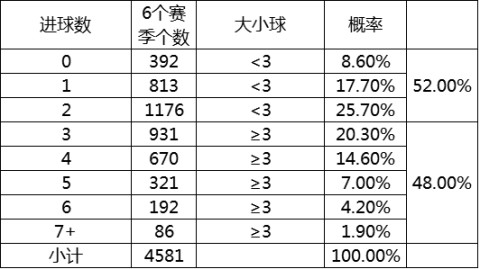 曼联VS曼城！曼市德比小球格局已定，残阵+防守绞杀谁能破局？