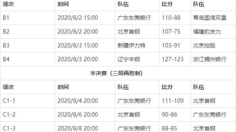2026赛季cba季后赛12进8附加赛浙江队双杀浙江