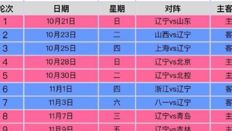 上海双外援缺阵+北京主场+两队排名悬殊