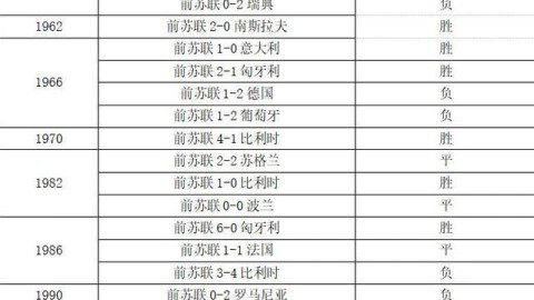 瑞士对克罗地亚比分预测 老将的“最后一舞”与青春风暴，谁能笑到最后？