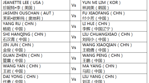 玉山世锦赛第3月18日(三站排名赛冷门评级