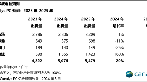 埃及与津巴布韦比分预测：世预赛生死战，法老军团能否克服“无萨困境”？