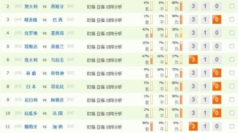 汉堡对战波鸿比分预测：德乙冲甲 VS 德甲保级，谁能笑到最后？