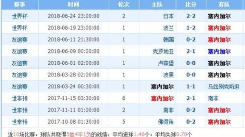 塞内加尔贝宁比分预测：黑马能否打破宿命？卫冕冠军剑指小组头名