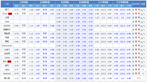 太阳vs奇才比分预测：西部劲旅迎战重建之师，4月23日一战谁能笑到最后？
