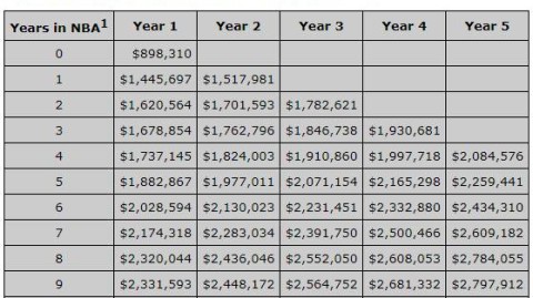 2026西甲工资帽制度全解析：为何皇马7.6亿领跑，巴萨却被迫让莱万降薪？