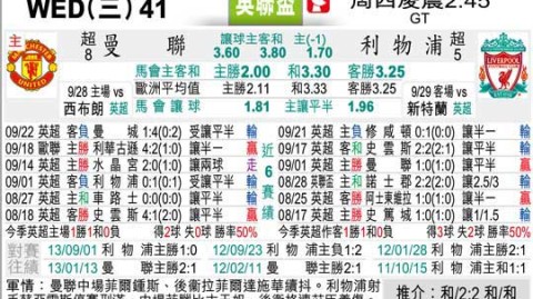 双红会倒计时！残阵曼联VS门荒利物浦，英超争五生死战谁扛住压力？