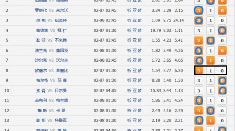 第戎VS欧塞尔！升级生死战+伤病危机，谁能抢下关键三分？——法乙第33轮前瞻