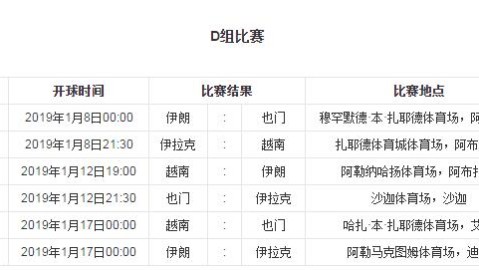 伊拉克也门比分预测：世预赛英雄回归，能否打破黑马防线？