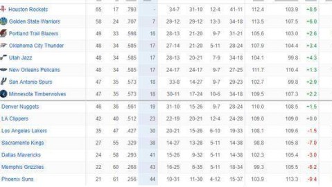 魔术VS国王：残阵对决+主场生死战，谁能终结连败噩梦？——NBA常规赛前瞻