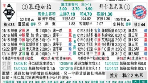 门兴对拜仁预测比分——德甲第31轮前瞻