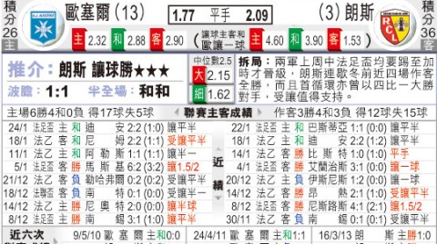 朗斯对欧塞尔比分预测：争冠主场龙遇上绝境保级队，九连胜能否延续？
