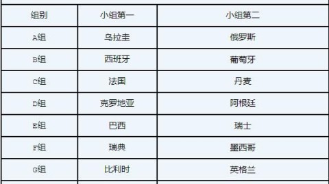 新帅首秀遇阻，巴尔韦德补时丢点——皇马世俱杯首战1-1憾平利雅得新月