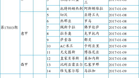 西甲前瞻：巴萨双冠一步之遥，皇马残阵只为尊严9分