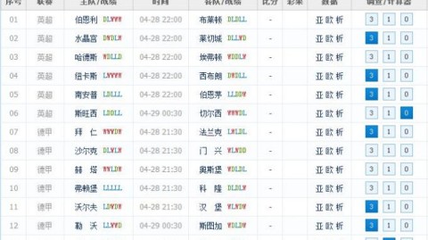 切尔西拜仁预测比分：安联复仇记，蓝军残阵能否洗刷1-7耻辱？