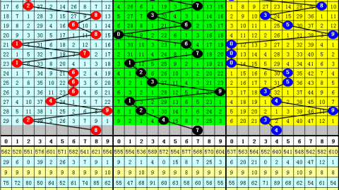 奥厄和菲尔特比分预测 + 跨级别遭遇战 + 谁将笑到最后？