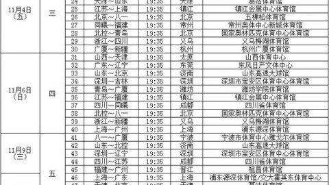 cba季后赛八强阵容更换一常规赛冠军辽宁胜率最低