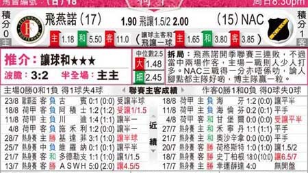 布雷达比分预测：保级生死战，平局王能否迎来救命三分？