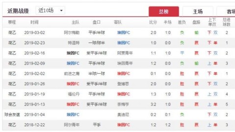 洛杉矶FC vs 洛杉矶银河比分预测：银河锋线崩塌，德比的天平正倒向黑金？