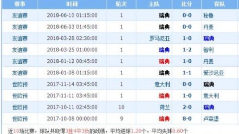 中韩大战！残阵对决+小组生死局，谁能逆境突围？——世预赛前瞻