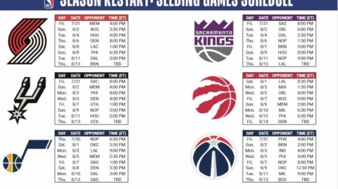 nba季后赛前瞻：快船vs快船、勇士vs快船、湖人vs湖人