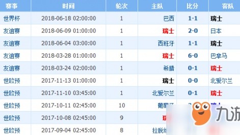 红星VS塞尔塔：欧联晋级卡位战，钢铁主场对攻犀利矛头？
