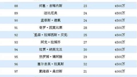 2026世界杯申办流程与各大洲参赛名额新规详解