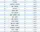 2026世界杯申办流程与各大洲参赛名额新规详解